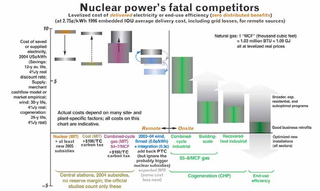 E05-14_NukePwrEcon.jpg