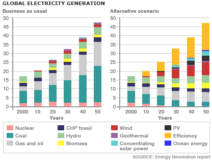 _42496907_global_elec_gen_416gr.gif