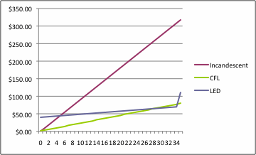 lightingcomparisom.gif