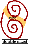 Double size spiral