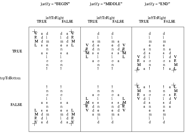 Vertical Text Table